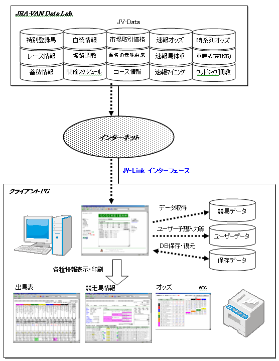 らくらくkeiba