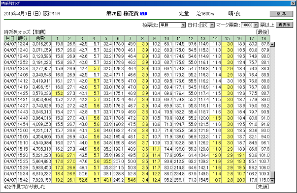 timeodds.PNG